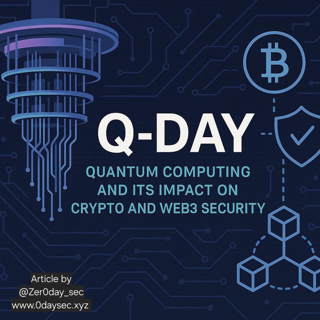 Q-Day Visualization